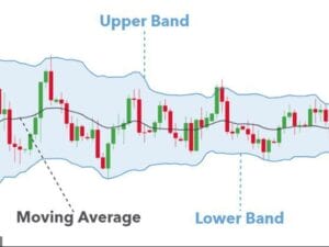 Bollinger Bands
