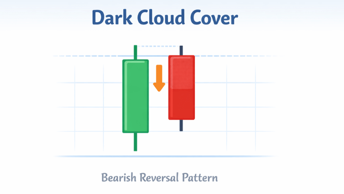 Dark Cloud Cover