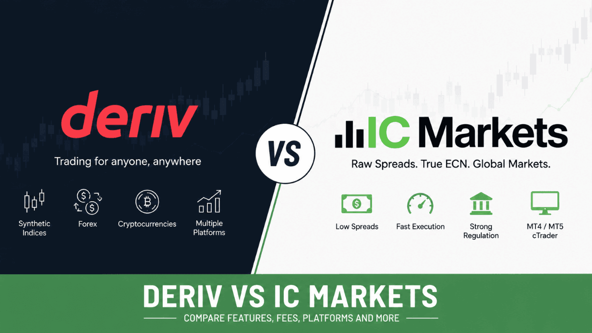 Deriv vs IC Markets